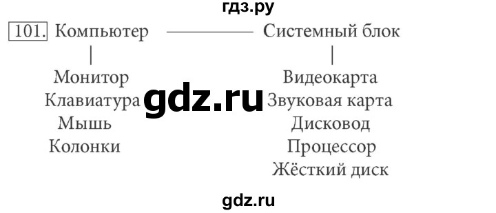 ГДЗ по информатике 7 класс  Босова рабочая тетрадь Базовый уровень задание - 101, Решебник 2016