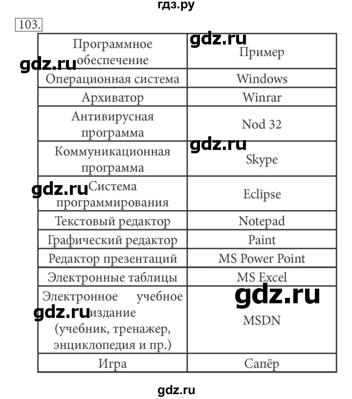 ГДЗ по информатике 7 класс  Босова рабочая тетрадь Базовый уровень задание - 103, Решебник 2016