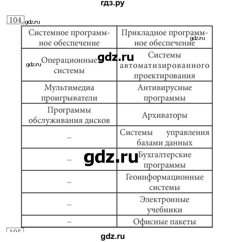 ГДЗ по информатике 7 класс  Босова рабочая тетрадь Базовый уровень задание - 104, Решебник 2016