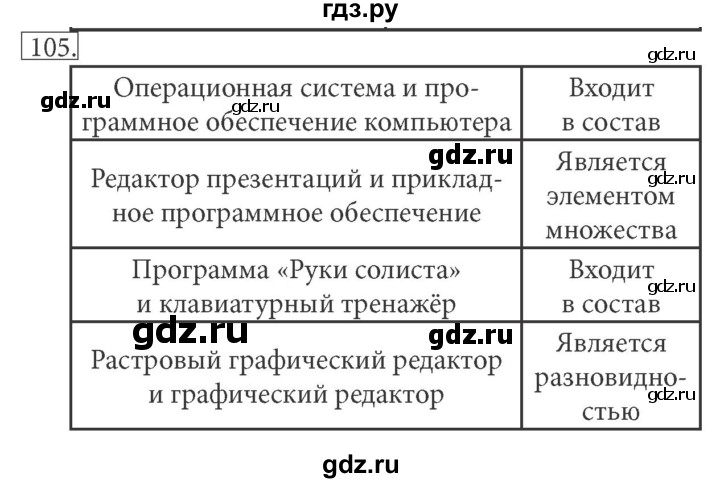 ГДЗ по информатике 7 класс  Босова рабочая тетрадь Базовый уровень задание - 105, Решебник 2016