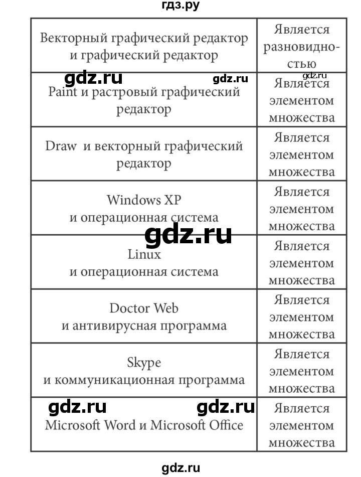 ГДЗ по информатике 7 класс  Босова рабочая тетрадь Базовый уровень задание - 105, Решебник 2016