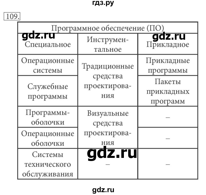 ГДЗ по информатике 7 класс  Босова рабочая тетрадь Базовый уровень задание - 109, Решебник 2016