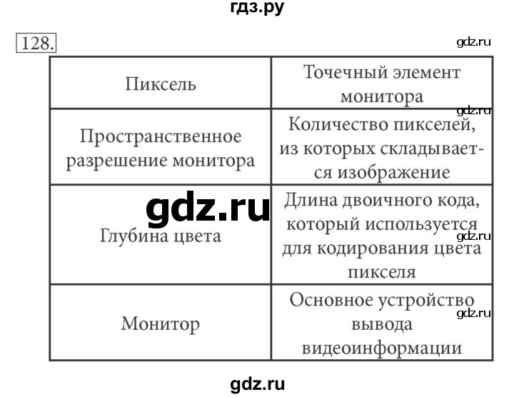 ГДЗ по информатике 7 класс  Босова рабочая тетрадь Базовый уровень задание - 128, Решебник 2016