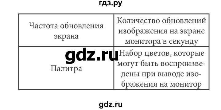 ГДЗ по информатике 7 класс  Босова рабочая тетрадь Базовый уровень задание - 128, Решебник 2016