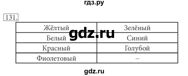 ГДЗ по информатике 7 класс  Босова рабочая тетрадь Базовый уровень задание - 131, Решебник 2016