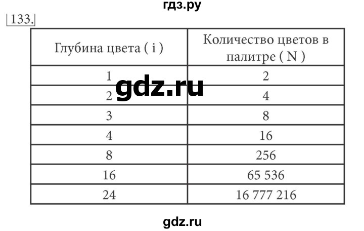 ГДЗ по информатике 7 класс  Босова рабочая тетрадь Базовый уровень задание - 133, Решебник 2016