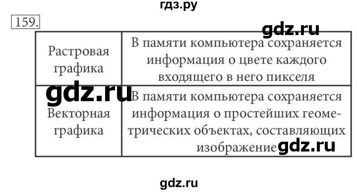 ГДЗ по информатике 7 класс  Босова рабочая тетрадь Базовый уровень задание - 159, Решебник 2016