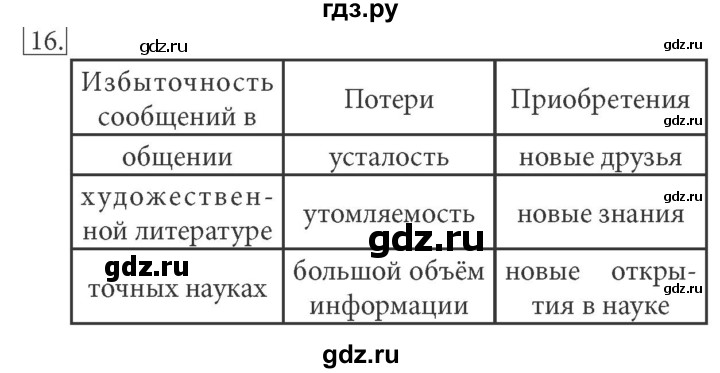 ГДЗ по информатике 7 класс  Босова рабочая тетрадь Базовый уровень задание - 16, Решебник 2016