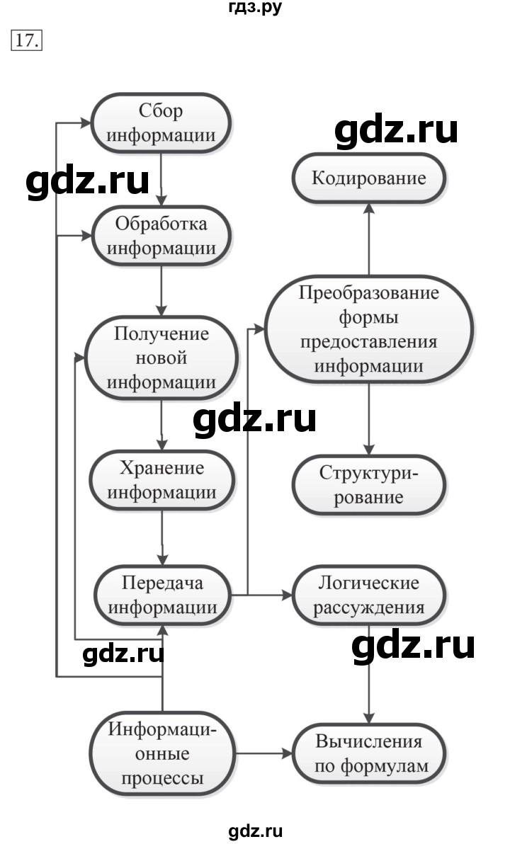 ГДЗ по информатике 7 класс  Босова рабочая тетрадь Базовый уровень задание - 17, Решебник 2016