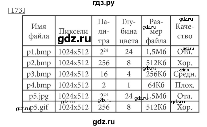 ГДЗ по информатике 7 класс  Босова рабочая тетрадь Базовый уровень задание - 173, Решебник 2016