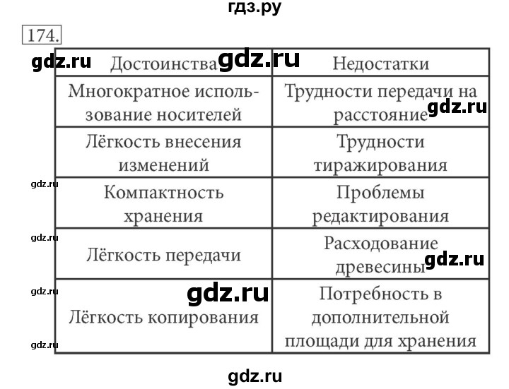 ГДЗ по информатике 7 класс  Босова рабочая тетрадь Базовый уровень задание - 174, Решебник 2016