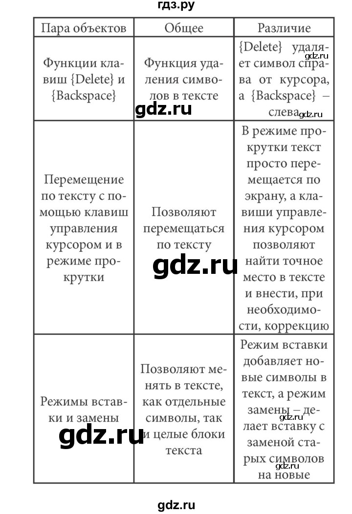 ГДЗ по информатике 7 класс  Босова рабочая тетрадь Базовый уровень задание - 178, Решебник 2016