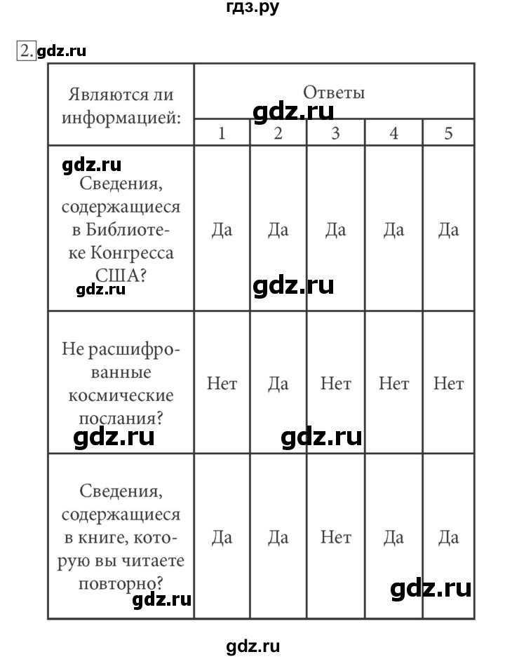 ГДЗ по информатике 7 класс  Босова рабочая тетрадь Базовый уровень задание - 2, Решебник 2016