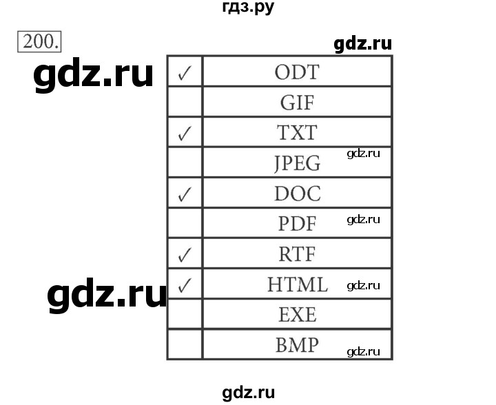 ГДЗ по информатике 7 класс  Босова рабочая тетрадь Базовый уровень задание - 200, Решебник 2016