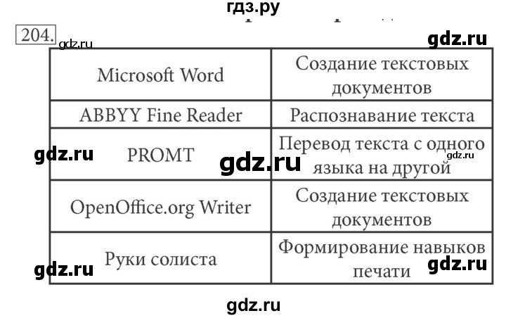 ГДЗ по информатике 7 класс  Босова рабочая тетрадь Базовый уровень задание - 204, Решебник 2016