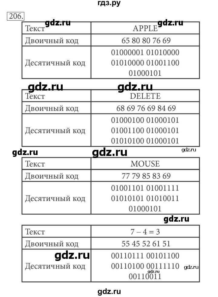 ГДЗ по информатике 7 класс  Босова рабочая тетрадь Базовый уровень задание - 206, Решебник 2016