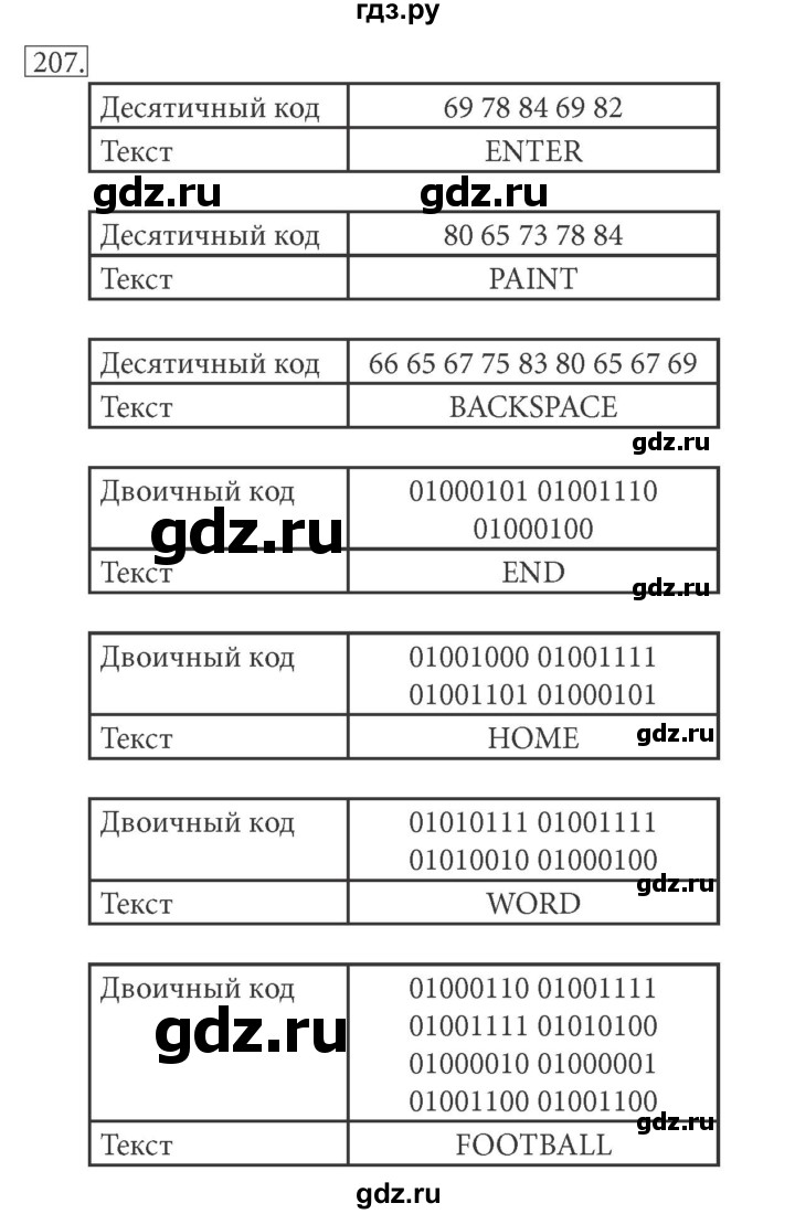 ГДЗ по информатике 7 класс  Босова рабочая тетрадь Базовый уровень задание - 207, Решебник 2016