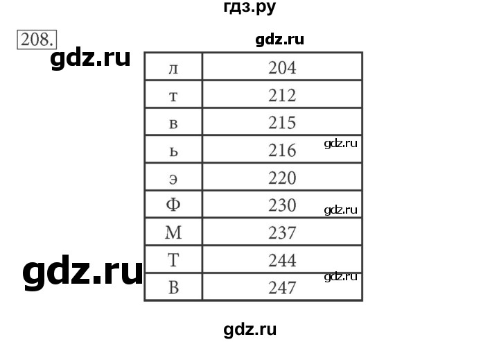 ГДЗ по информатике 7 класс  Босова рабочая тетрадь Базовый уровень задание - 208, Решебник 2016