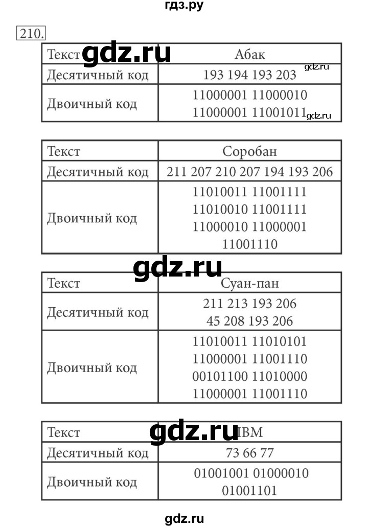 ГДЗ по информатике 7 класс  Босова рабочая тетрадь Базовый уровень задание - 210, Решебник 2016