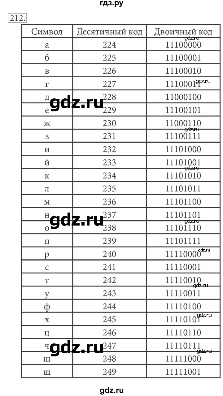 ГДЗ по информатике 7 класс  Босова рабочая тетрадь Базовый уровень задание - 212, Решебник 2016