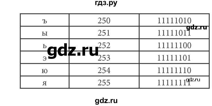 ГДЗ по информатике 7 класс  Босова рабочая тетрадь Базовый уровень задание - 212, Решебник 2016