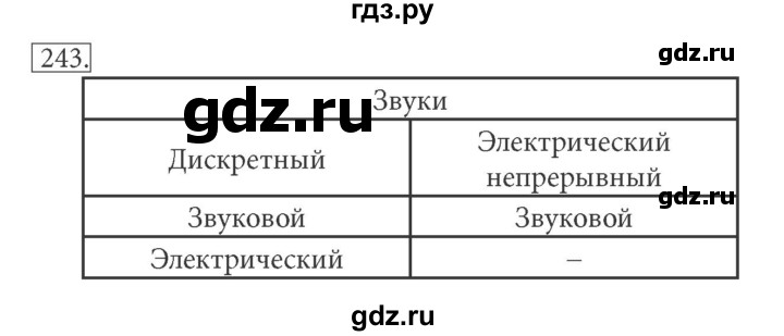 ГДЗ по информатике 7 класс  Босова рабочая тетрадь Базовый уровень задание - 243, Решебник 2016