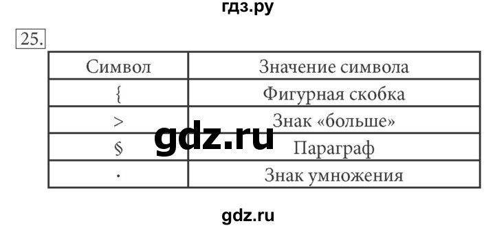 ГДЗ по информатике 7 класс  Босова рабочая тетрадь Базовый уровень задание - 25, Решебник 2016