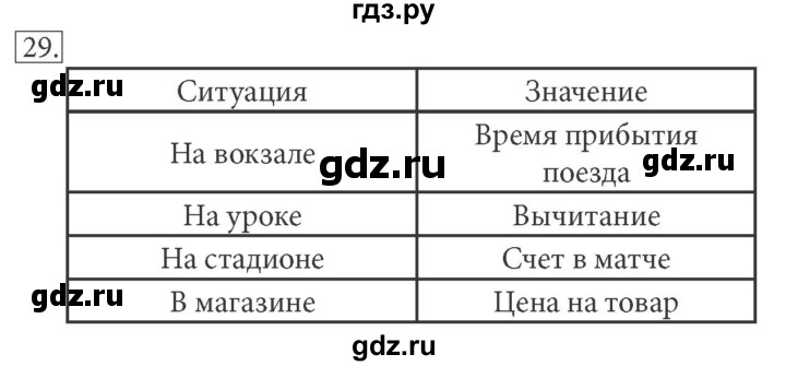 ГДЗ по информатике 7 класс  Босова рабочая тетрадь Базовый уровень задание - 29, Решебник 2016