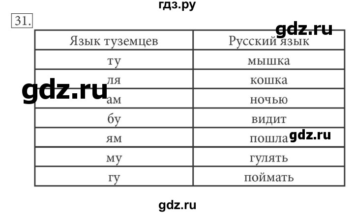 ГДЗ по информатике 7 класс  Босова рабочая тетрадь Базовый уровень задание - 31, Решебник 2016