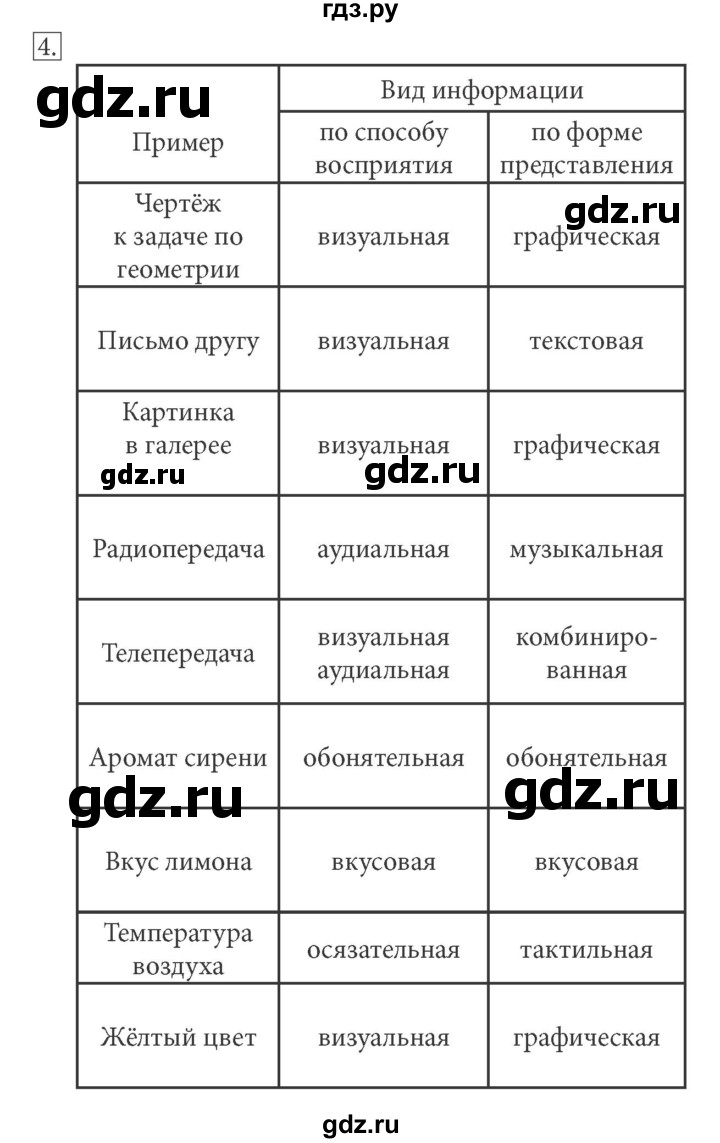 ГДЗ по информатике 7 класс  Босова рабочая тетрадь Базовый уровень задание - 4, Решебник 2016