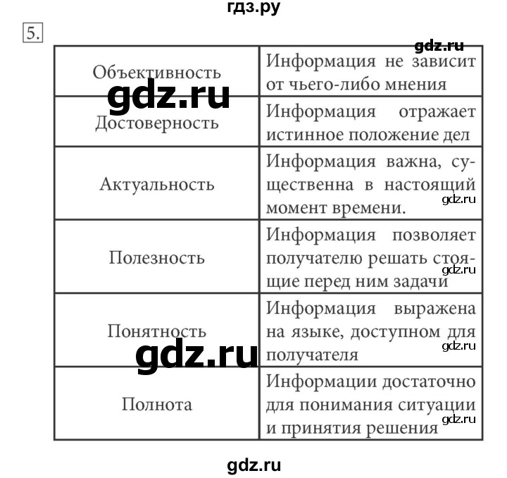 ГДЗ по информатике 7 класс  Босова рабочая тетрадь Базовый уровень задание - 5, Решебник 2016