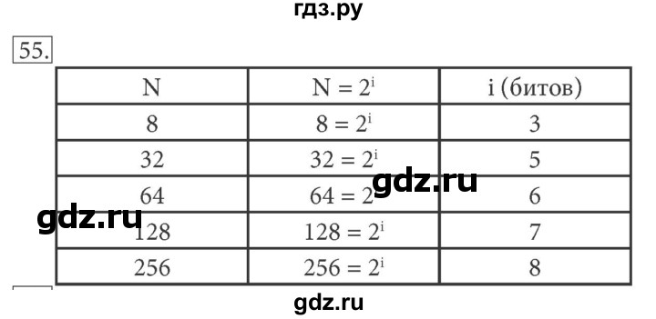 ГДЗ по информатике 7 класс  Босова рабочая тетрадь Базовый уровень задание - 55, Решебник 2016