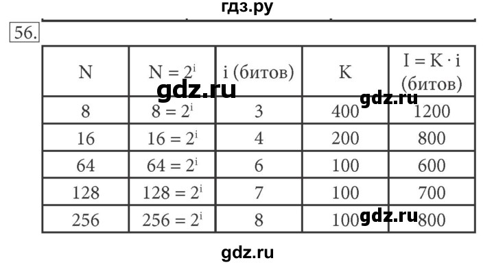 ГДЗ по информатике 7 класс  Босова рабочая тетрадь Базовый уровень задание - 56, Решебник 2016