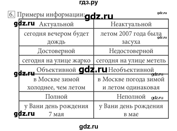 ГДЗ по информатике 7 класс  Босова рабочая тетрадь Базовый уровень задание - 6, Решебник 2016