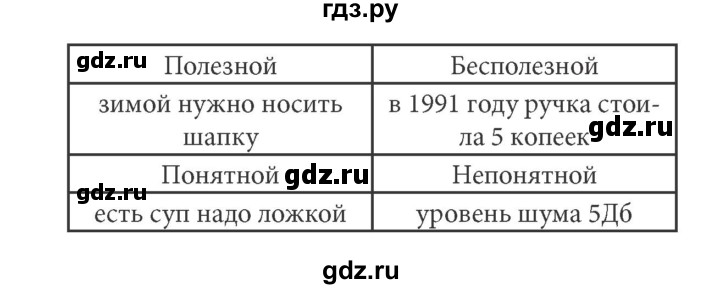 ГДЗ по информатике 7 класс  Босова рабочая тетрадь Базовый уровень задание - 6, Решебник 2016