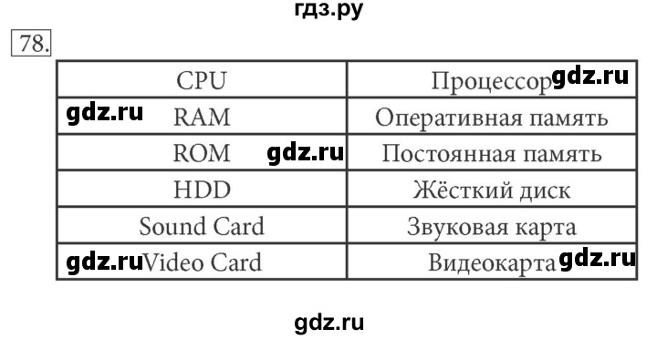 ГДЗ по информатике 7 класс  Босова рабочая тетрадь Базовый уровень задание - 78, Решебник 2016