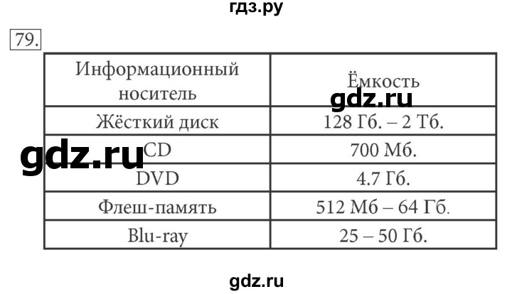 ГДЗ по информатике 7 класс  Босова рабочая тетрадь Базовый уровень задание - 79, Решебник 2016