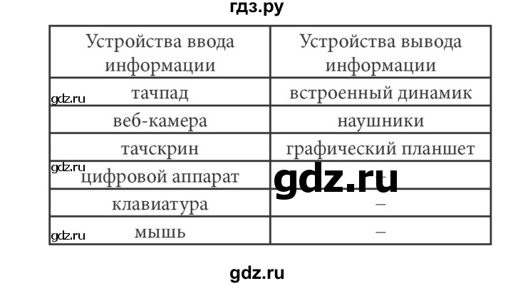 ГДЗ по информатике 7 класс  Босова рабочая тетрадь Базовый уровень задание - 87, Решебник 2016