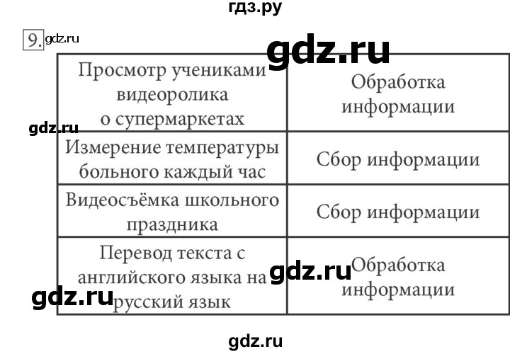 ГДЗ по информатике 7 класс  Босова рабочая тетрадь Базовый уровень задание - 9, Решебник 2016