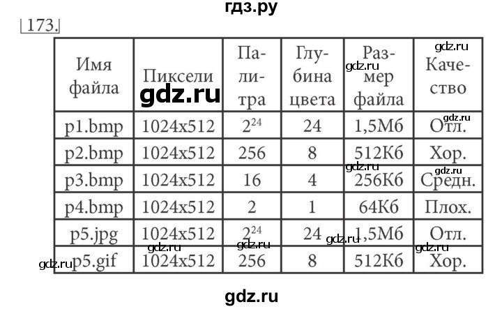 ГДЗ по информатике 7 класс  Босова рабочая тетрадь  номер - 173, решебник