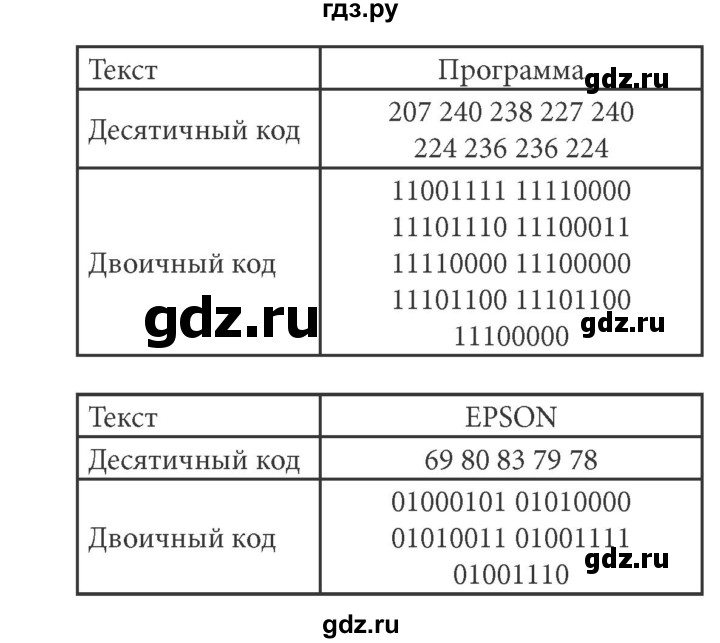 ГДЗ по информатике 7 класс  Босова рабочая тетрадь  номер - 213, решебник