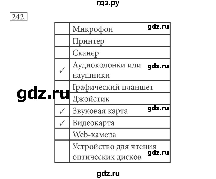 ГДЗ по информатике 7 класс  Босова рабочая тетрадь  номер - 242, решебник