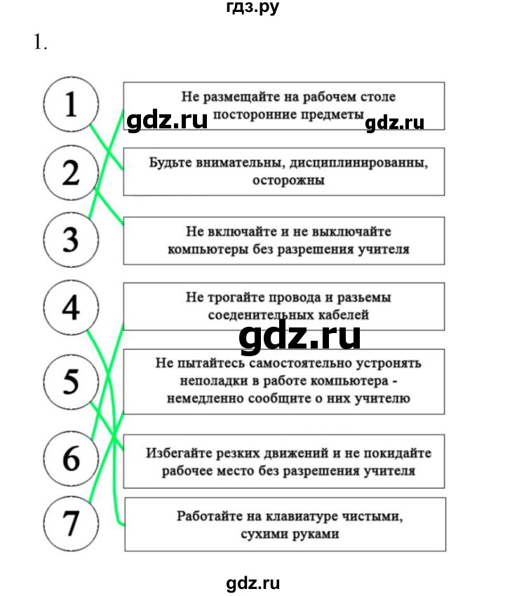 ГДЗ по информатике 7 класс  Босова рабочая тетрадь Базовый уровень задание - 1, Решебник 2024