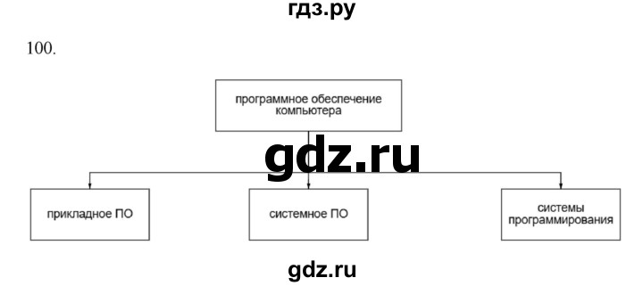 ГДЗ по информатике 7 класс  Босова рабочая тетрадь Базовый уровень задание - 100, Решебник 2024