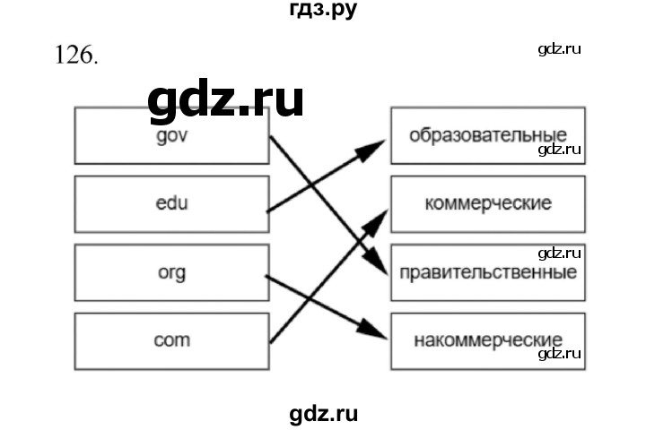 ГДЗ по информатике 7 класс  Босова рабочая тетрадь Базовый уровень задание - 126, Решебник 2024