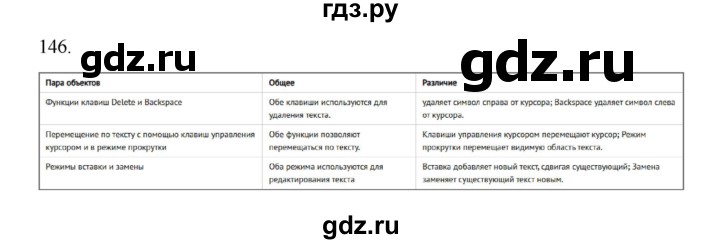 ГДЗ по информатике 7 класс  Босова рабочая тетрадь Базовый уровень задание - 146, Решебник 2024