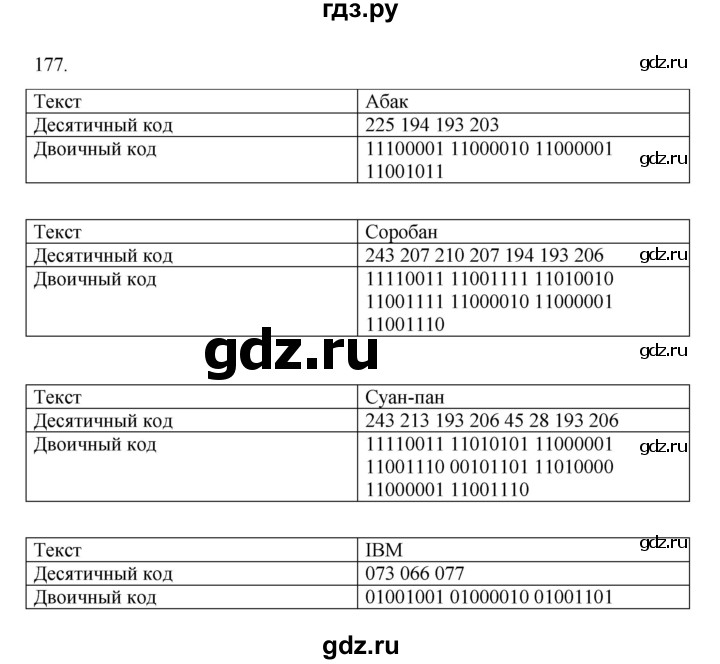 ГДЗ по информатике 7 класс  Босова рабочая тетрадь Базовый уровень задание - 177, Решебник 2024