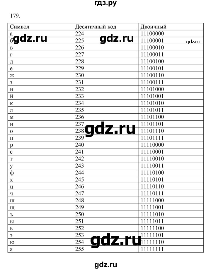 ГДЗ по информатике 7 класс  Босова рабочая тетрадь Базовый уровень задание - 179, Решебник 2024