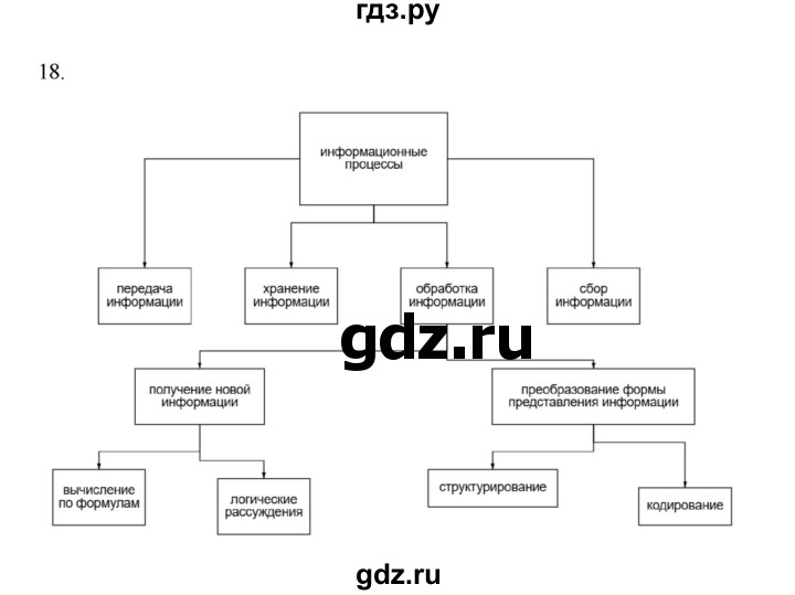 ГДЗ по информатике 7 класс  Босова рабочая тетрадь Базовый уровень задание - 18, Решебник 2024