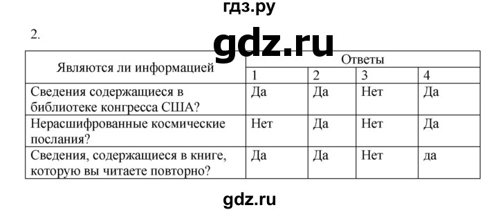 ГДЗ по информатике 7 класс  Босова рабочая тетрадь Базовый уровень задание - 2, Решебник 2024